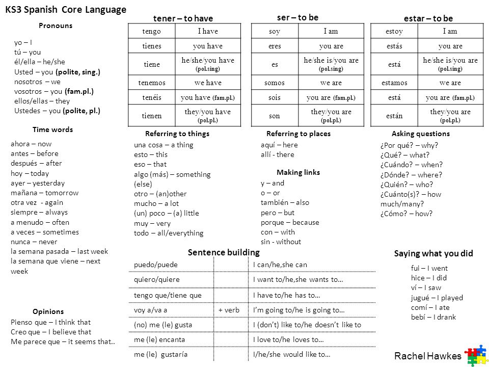 Sentence-building. KS3 French Core Language je – I tu – you (sing.) il ...