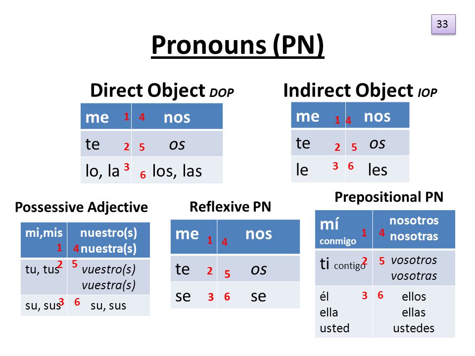 Spanish Vowel Sounds The 5 vowel sounds are very important to learn! a ...