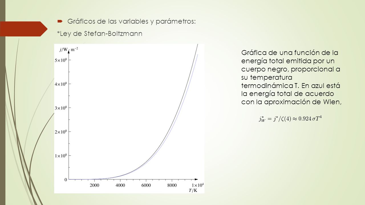  Gráficos de las variables y parámetros: *Ley de Stefan-Boltzmann Gráfica de una función de la energía total emitida por un cuerpo negro, proporcional a su temperatura termodinámica T.