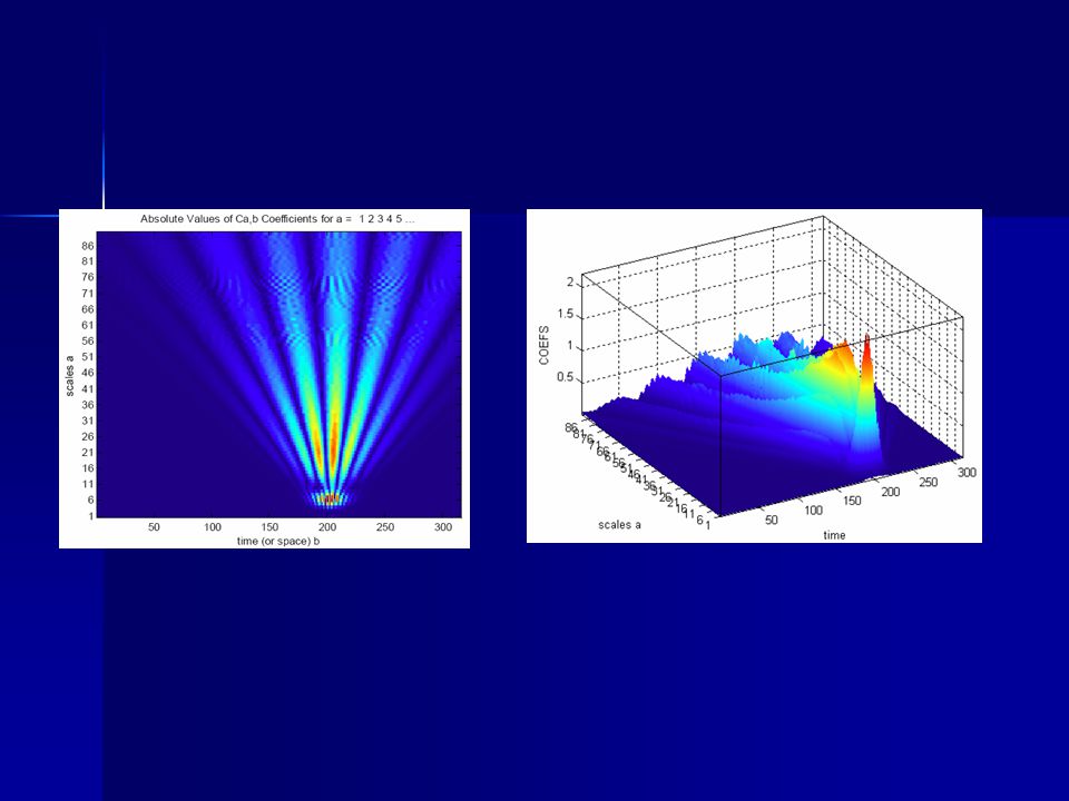 Wavelets (2ª. Parte). Chapter 7 Wavelets And Multiresolution Processing ...