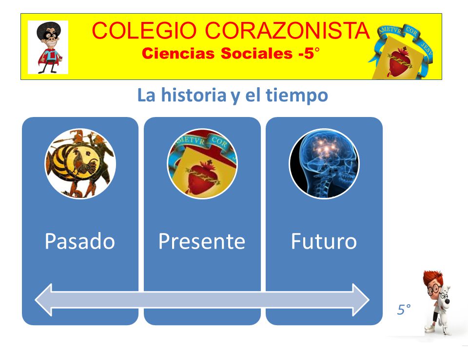 COLEGIO CORAZONISTA Ciencias Sociales -5° 5° La historia y el tiempo PasadoPresenteFuturo