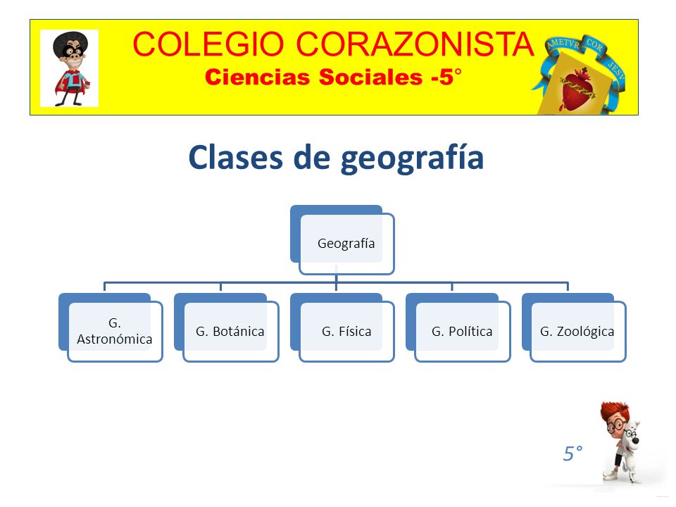 COLEGIO CORAZONISTA Ciencias Sociales -5° 5° Clases de geografía Geografía G.