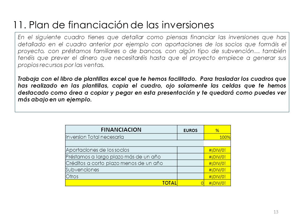 Proyecto Emprendedor A Resumen Del Plan De Negocio Fecha Ppt Descargar