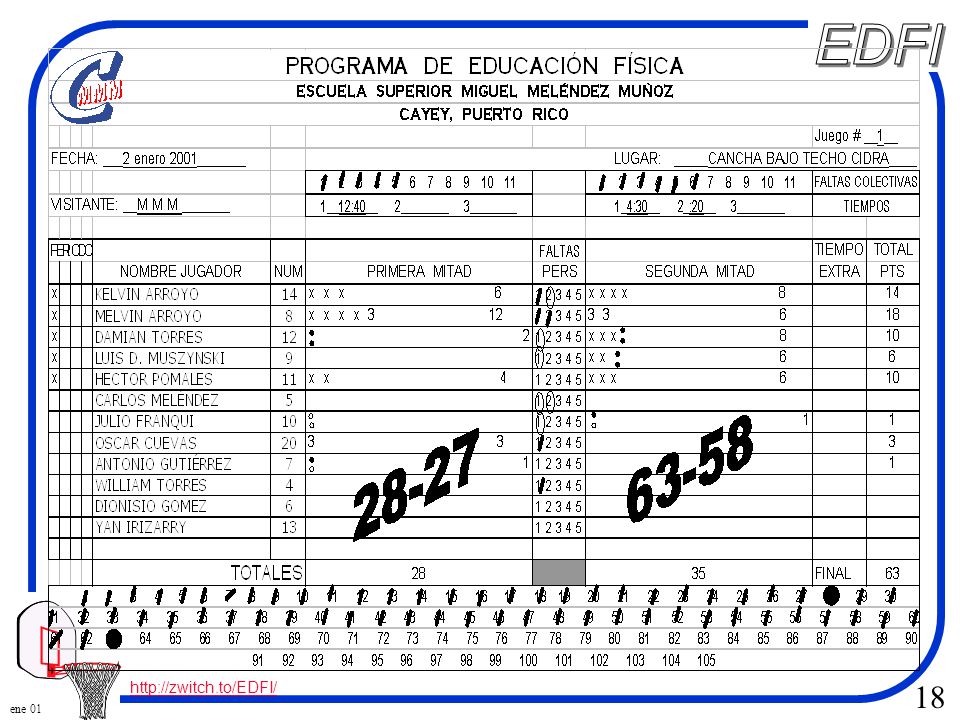 ene 01 Programa de Educación Física C lase de Anotaciones de Baloncesto  Prof. Víctor R. Green León, . - ppt descargar