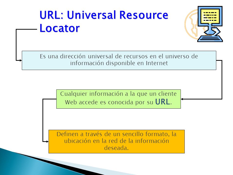 URL: Universal Resource Locator Es una dirección universal de recursos en el universo de información disponible en Internet Cualquier información a la que un cliente Web accede es conocida por su URL.