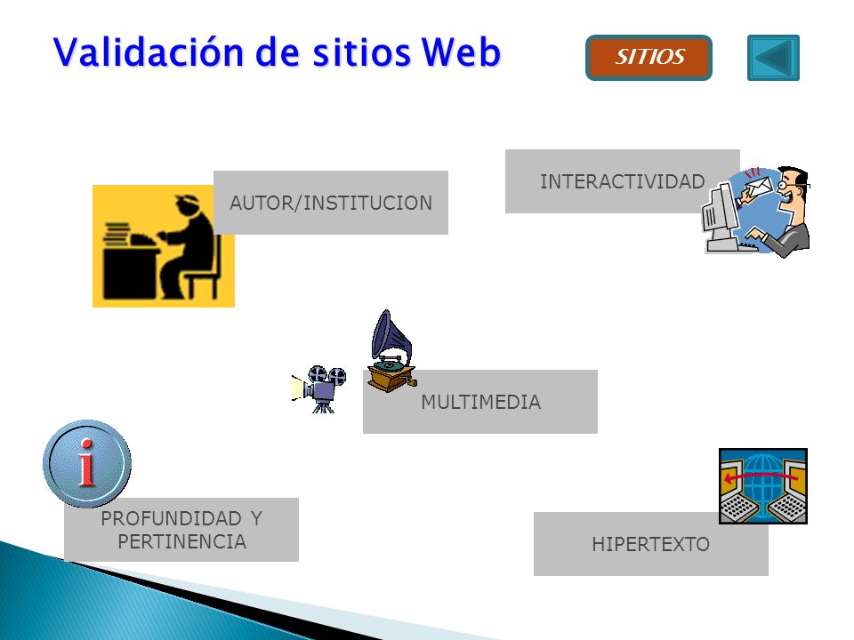 MULTIMEDIA Validación de sitios Web AUTOR/INSTITUCION INTERACTIVIDAD HIPERTEXTO PROFUNDIDAD Y PERTINENCIA SITIOS