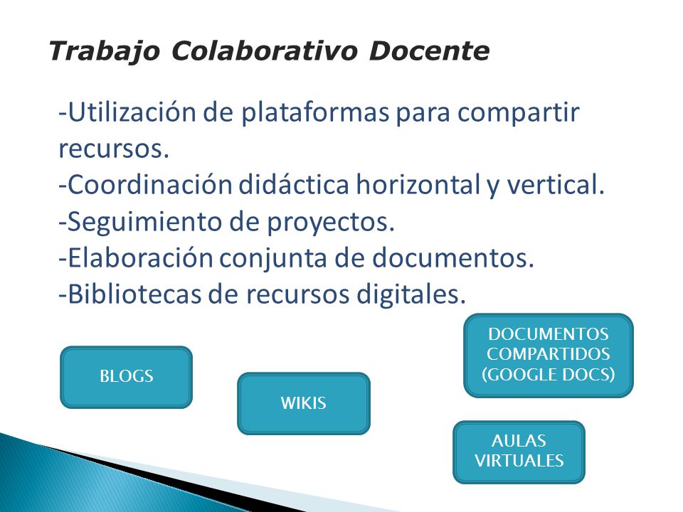 Trabajo Colaborativo Docente -Utilización de plataformas para compartir recursos.