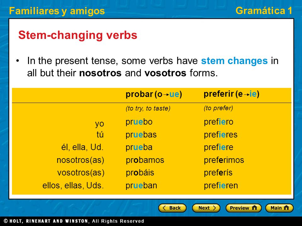 Familiares y amigos Gramática 1 Repaso: Present tense of regular and ...