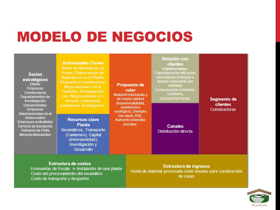 RECICLAJE DE NEUMÁTICOS TALLER DE DISEÑO DE NEGOCIOS II. - ppt descargar