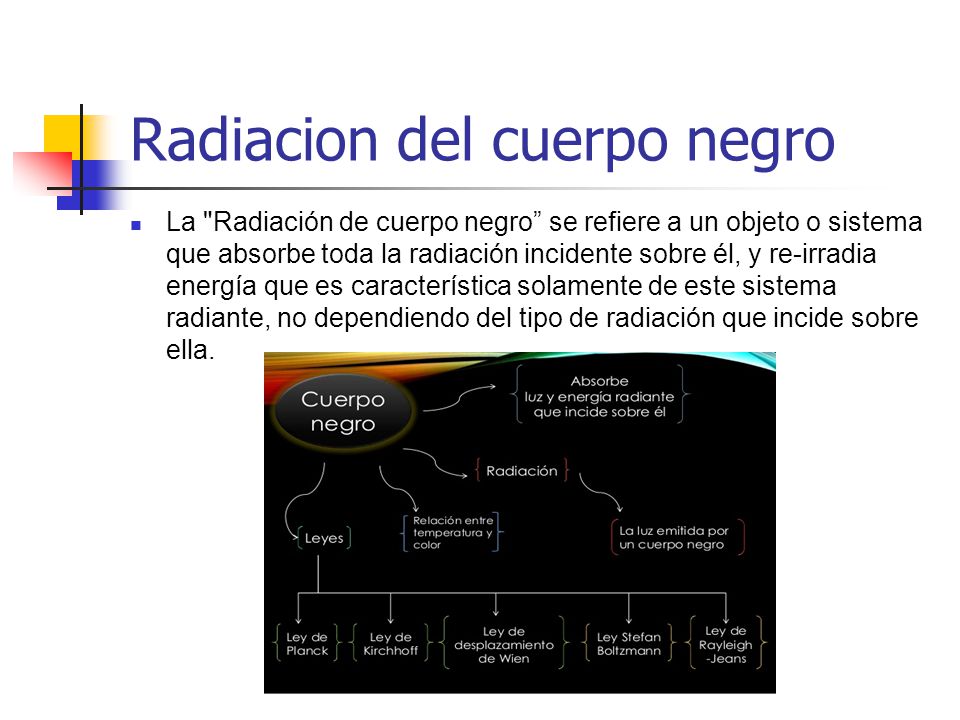 Radiacion del cuerpo negro La Radiación de cuerpo negro se refiere a un objeto o sistema que absorbe toda la radiación incidente sobre él, y re-irradia energía que es característica solamente de este sistema radiante, no dependiendo del tipo de radiación que incide sobre ella.