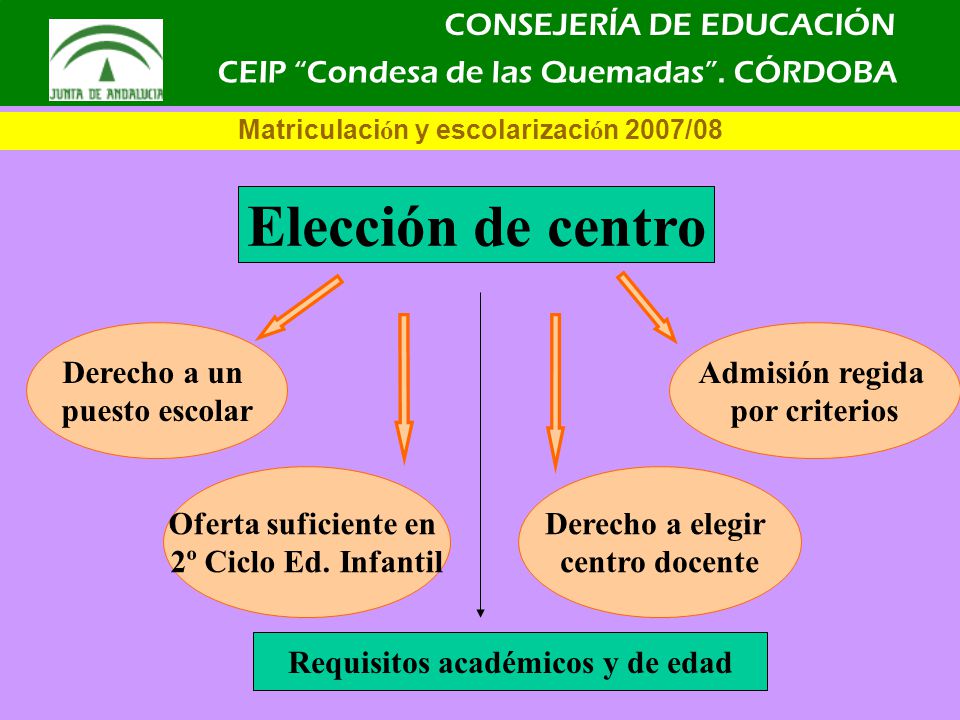 CONSEJERÍA DE EDUCACIÓN Matriculaci ó N Y Escolarizaci ó N 2007/08 CEIP ...