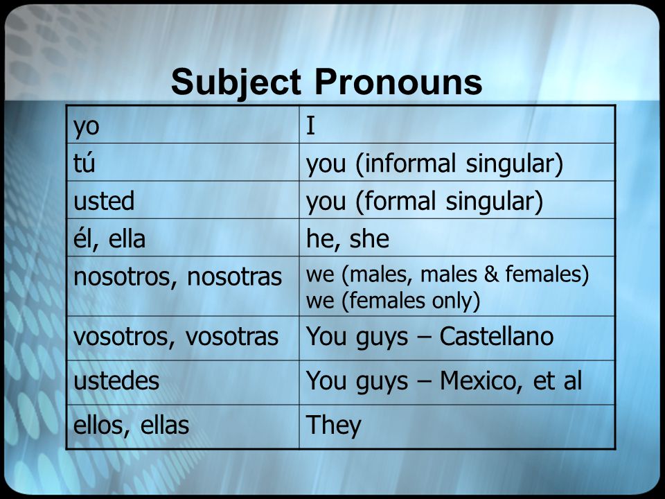 Subject Pronouns Maestro Rex Maestra Robin. Subject Pronouns English ...