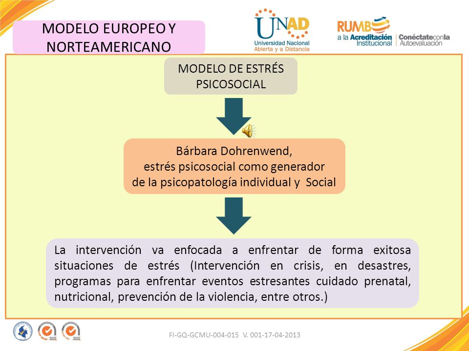 Modelos Teóricos Psicología Comunitaria: Modelo basado en el estrés  psicosocial de Dohrenwend