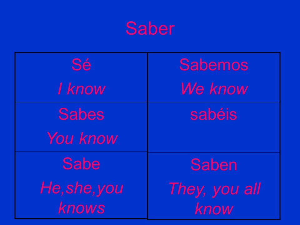 Saber Sé I know Sabes You know Sabe He,she,you knows Sabemos We know sabéis Saben They, you all know