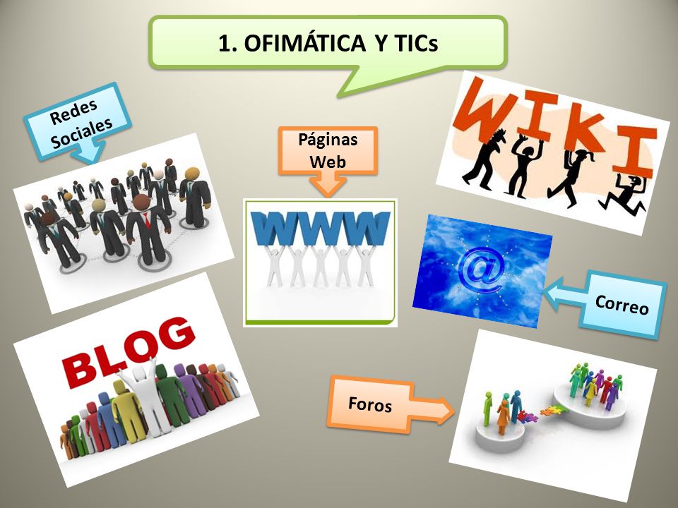 1. OFIMÁTICA Y TICs Páginas Web Redes Sociales Foros Correo