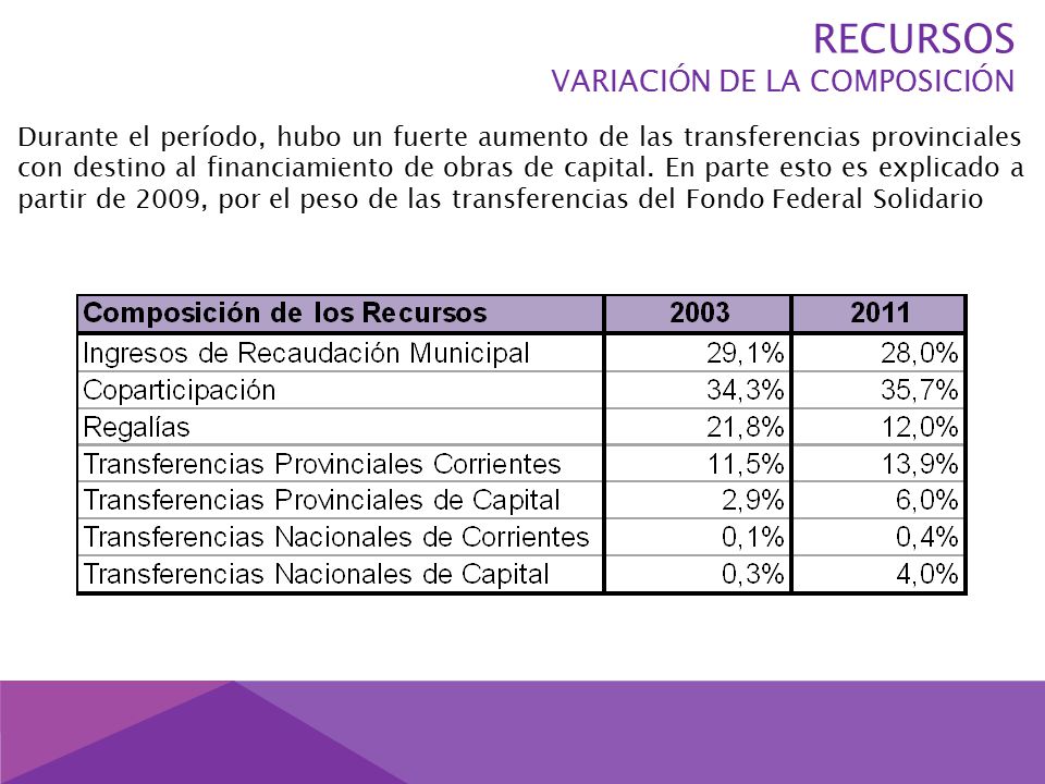RECURSOS VARIACIÓN DE LA COMPOSICIÓN Durante el período, hubo un fuerte aumento de las transferencias provinciales con destino al financiamiento de obras de capital.