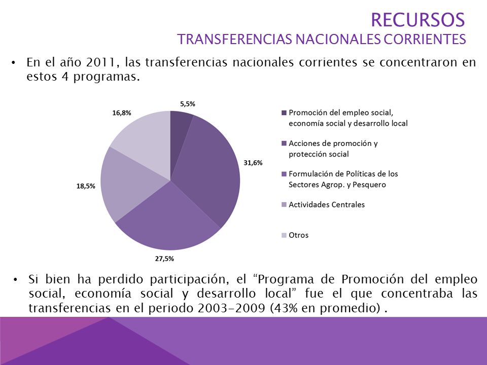 En el año 2011, las transferencias nacionales corrientes se concentraron en estos 4 programas.