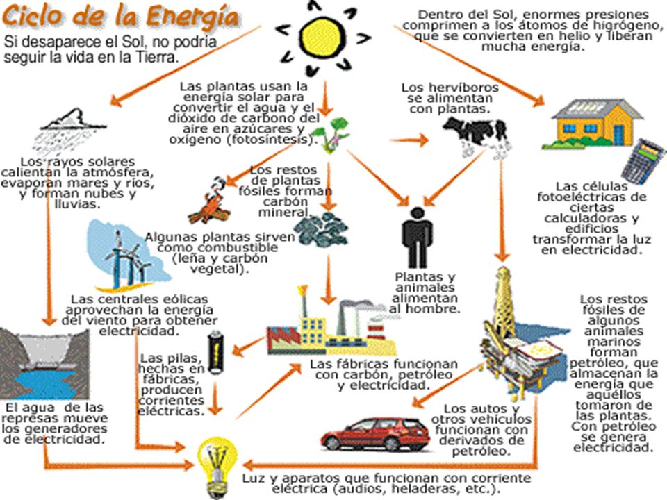 Cuántos tipos de energía existen