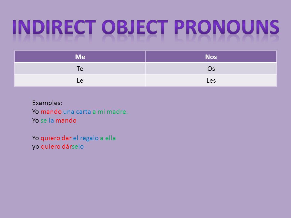 By: Selena Milligan. Nationalities Stem Changing Verbs Para Indirect ...