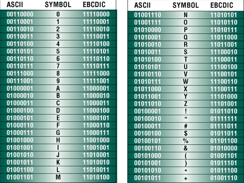 Шестнадцатеричные коды символов. ASCII код. ASCII таблица символов. Таблица кодировки ASCII. Не ASCII символы.