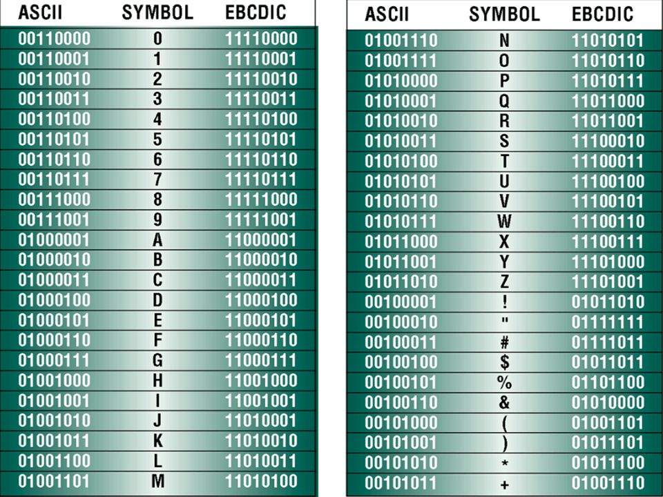 Ascii код. EBCDIC кодировка. Таблица EBCDIC. ASCII. Коды ASCII.