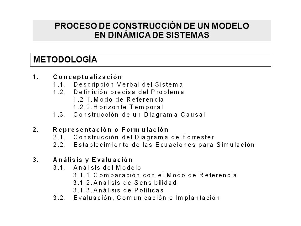 METODOLOGÍA PROCESO DE CONSTRUCCIÓN DE UN MODELO EN DINÁMICA DE SISTEMAS. -  ppt descargar