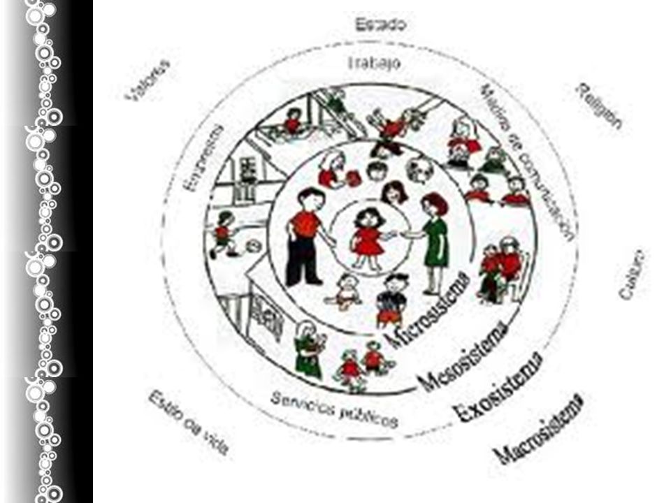 Modelo ecológico de BRONFENBRENNER. - ppt descargar