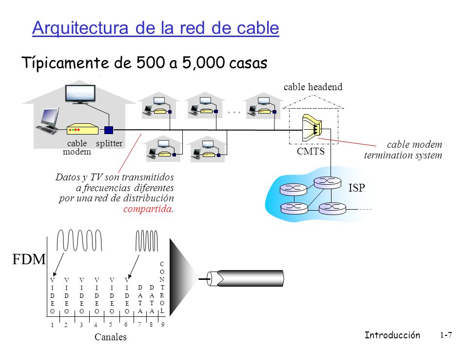 Resultado de imagen de cable modem introduccion