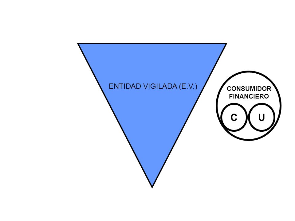 “DIAGRAMA DE QUEJAS Y RECLAMOS”. ENTIDAD VIGILADA (E.V.) VALORES ...