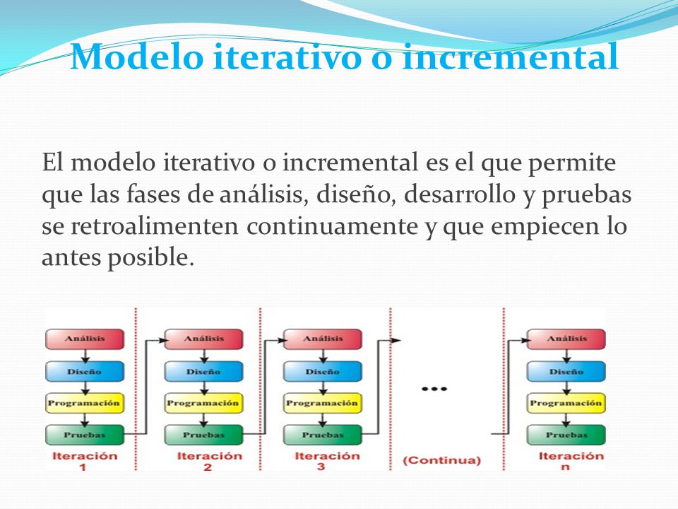 Método iterativo Integrantes : Paola Ramón Armando 19 octubre ppt descargar