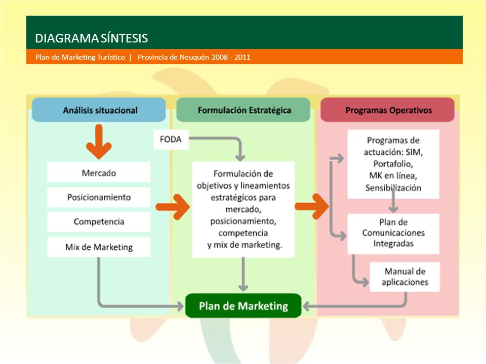 Plan de Marketing Turístico Provincia de Neuquén 2008 l ppt descargar