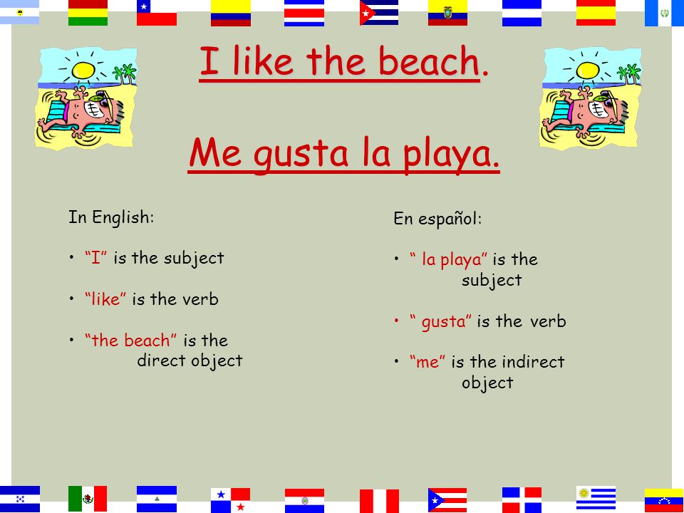 En Español…: The word order is actually backwards : The indirect object comes first:Me Then the verb:gusta Finally the subject of the verb:la playa.
