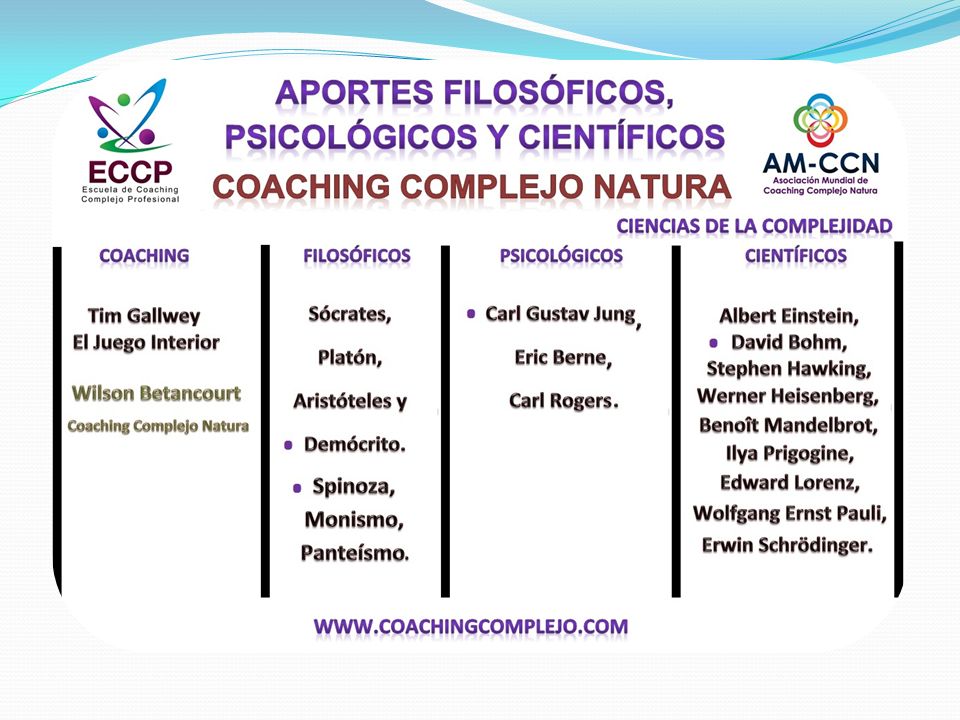 Coaching Complejo Natura y la Asociación Mundial. - ppt descargar