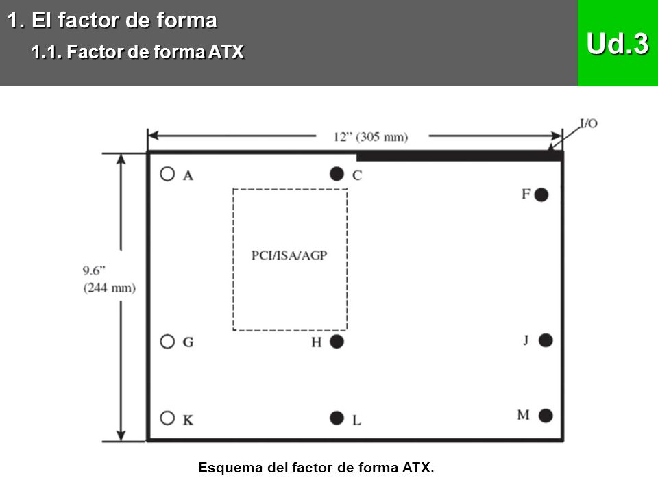 Resultado de imagen de esquemas de factor de forma atx