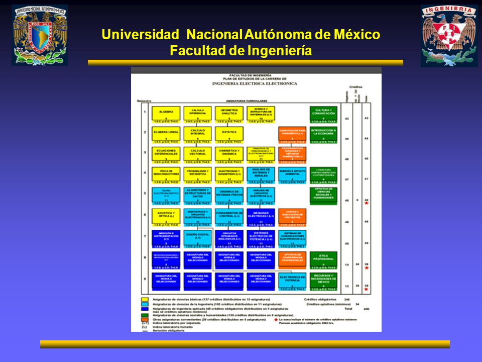 Universidad Nacional Autonoma De Mexico Facultad De Ingenieria