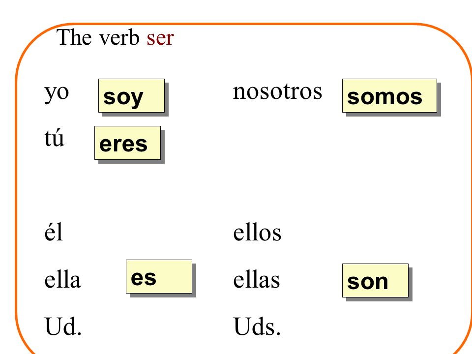 SER w/origin ¿De dónde eres tú? Ser = to be Ser is used to ask and ...