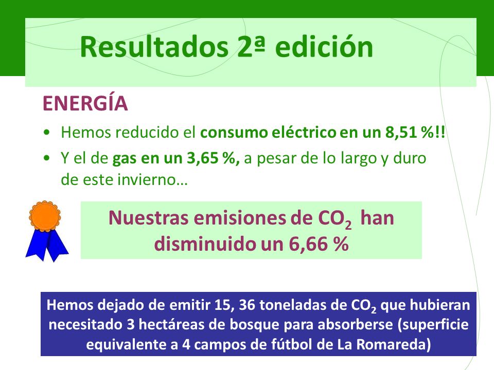 Resultados 2ª edición ENERGÍA Hemos reducido el consumo eléctrico en un 8,51 %!.