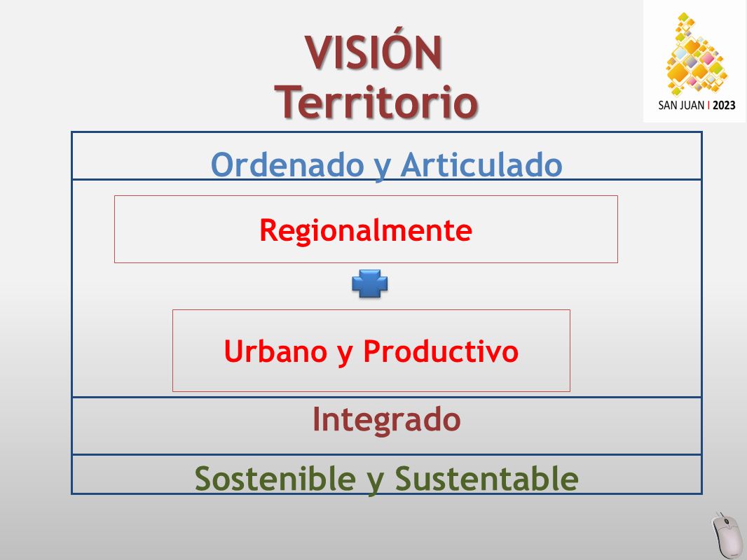 Sostenible y Sustentable Integrado Ordenado y Articulado VISIÓN Territorio Regionalmente Urbano y Productivo