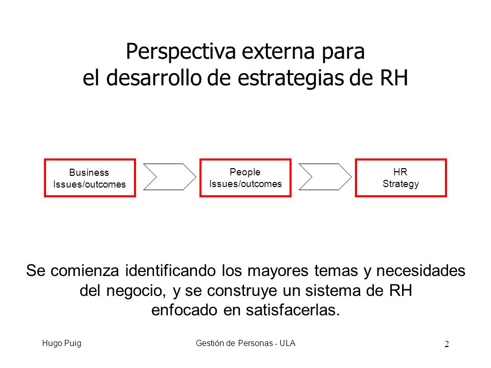 Hugo PuigGestión de Personas - ULA 2 Perspectiva externa para el desarrollo de estrategias de RH Business Issues/outcomes People Issues/outcomes HR Strategy Se comienza identificando los mayores temas y necesidades del negocio, y se construye un sistema de RH enfocado en satisfacerlas.