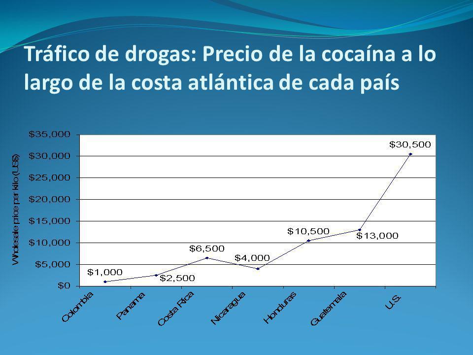 Tráfico de drogas: Precio de la cocaína a lo largo de la costa atlántica de cada país