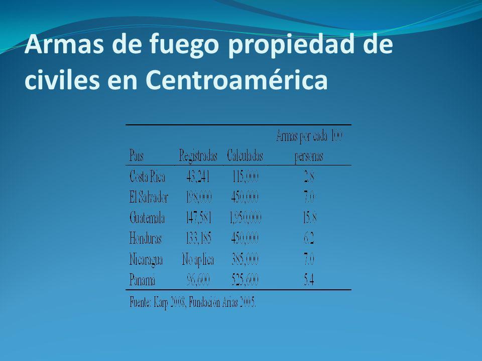 Armas de fuego propiedad de civiles en Centroamérica