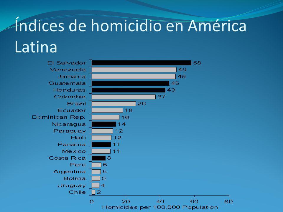 Índices de homicidio en América Latina