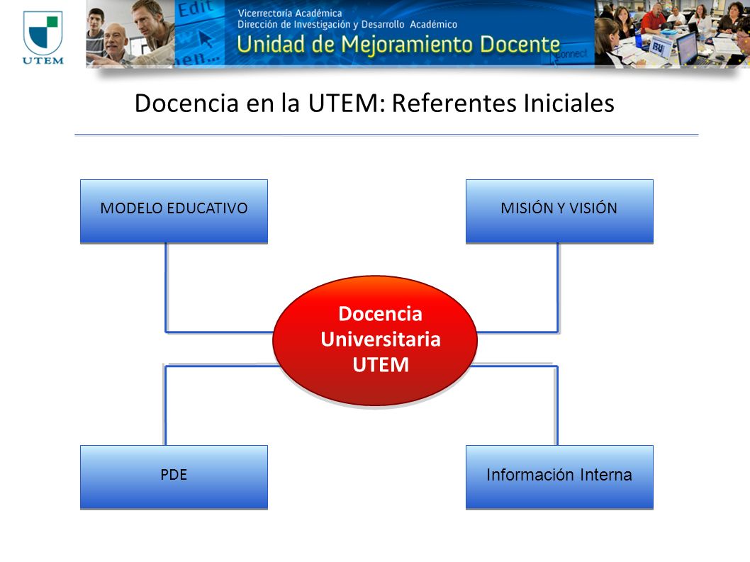 Docencia en la UTEM: Referentes Iniciales MODELO EDUCATIVOMISIÓN Y VISIÓN PDE Información Interna Docencia Universitaria UTEM