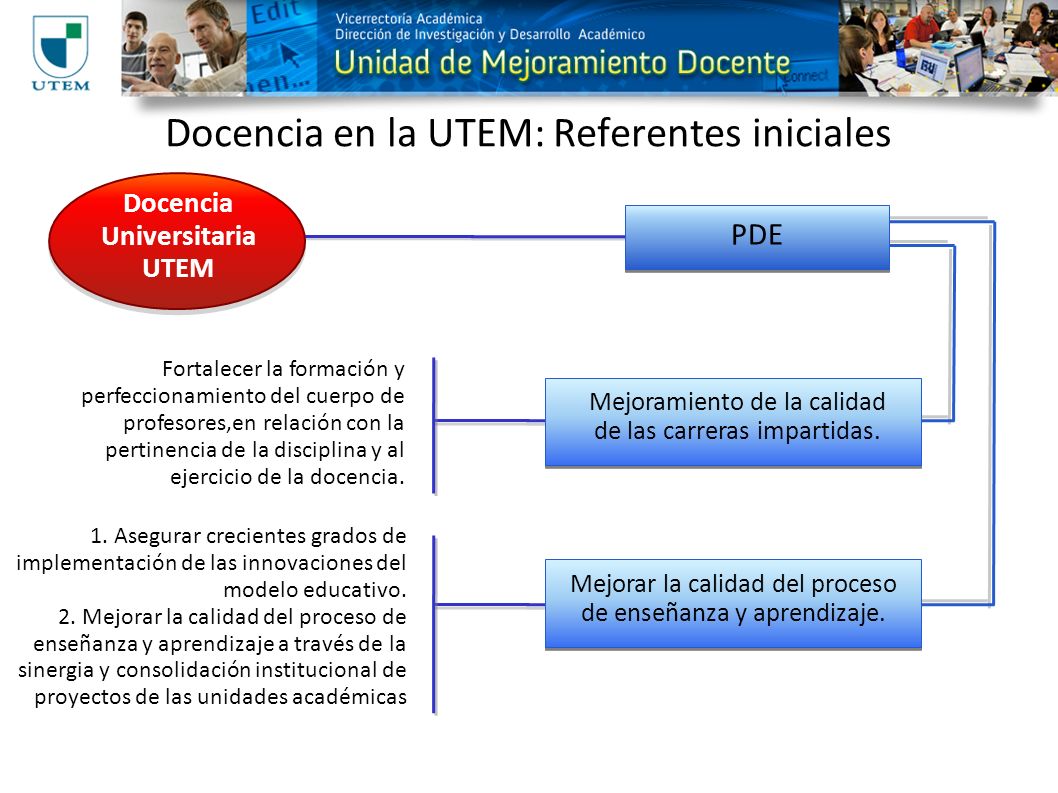 Docencia en la UTEM: Referentes iniciales Fortalecer la formación y perfeccionamiento del cuerpo de profesores,en relación con la pertinencia de la disciplina y al ejercicio de la docencia.