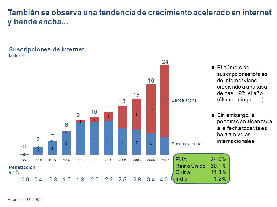 También se observa una tendencia de crecimiento acelerado en internet y banda ancha...