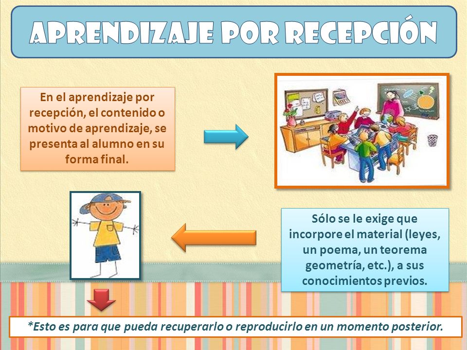 Resultado de imagen para imagenes de aprendizaje por recepcion