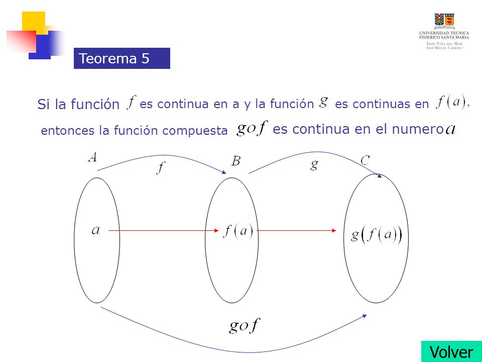 es continuas en Teorema 5 es continua en el numero Si la función es continua en a y la función entonces la función compuesta Volver