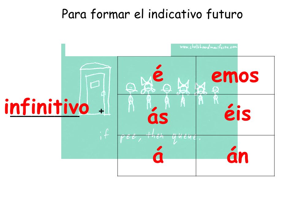 Para formar el indicativo futuro _________+ infinitivo é ás á emos éis án