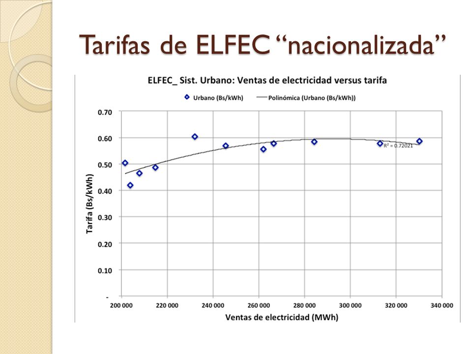 Tarifas de ELFEC nacionalizada