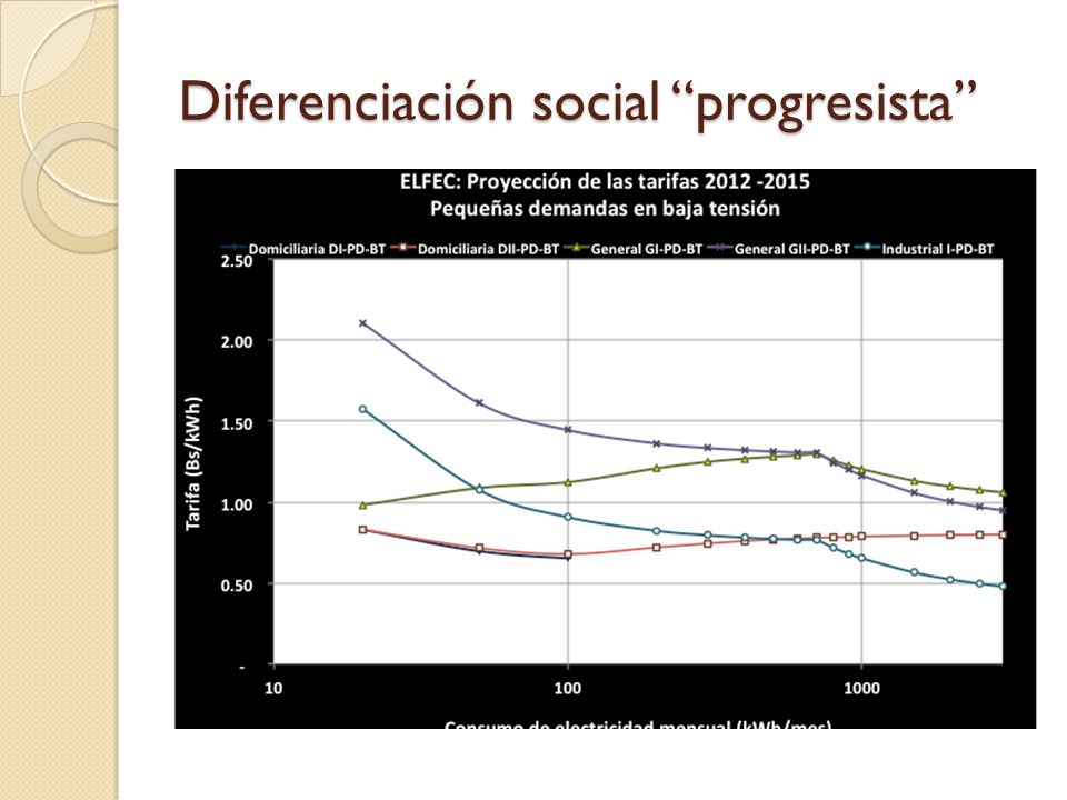 Diferenciación social progresista
